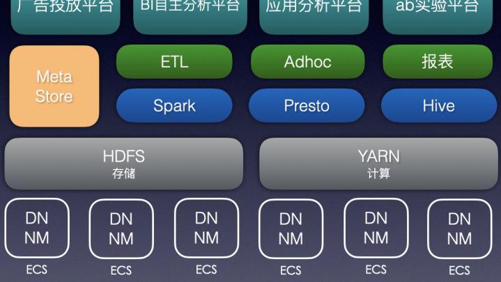 降本增效利器 趣头条Spark Remote Shuffle Service最佳实践 利器数据,作业,集群,业务,阿里