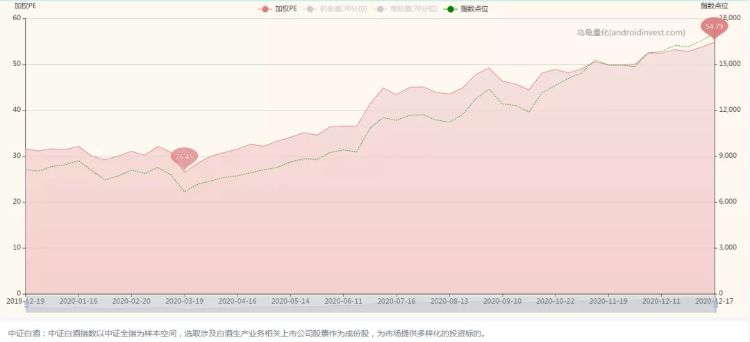 高瓴资本 高瓴资本QFII账户怒买千亿白马股。