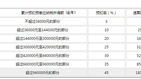 辛巴、薇娅网红直播销量惊人，数据造假VS是否涉嫌偷税漏税？