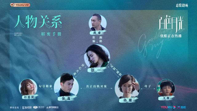 豆瓣7.4分都市婚姻剧《白色月光》：为什么恐婚的女孩子一定要去看看？