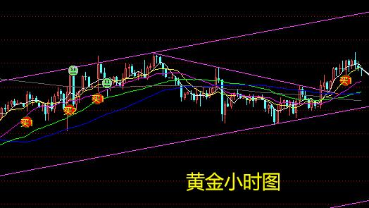 王渊哲：ETF连续15天增仓，成国际黄金价格重要支撑因素