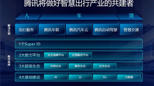产业数字化升级，腾讯智慧出行释放“数字底座”核心能力