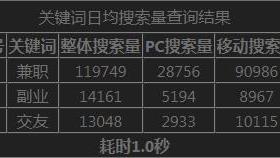 惊恐 <a href=https://www.xz46.com/ target=_blank class=infotextkey>手机<a href=https://www.xz46.com/ target=_blank class=infotextkey>赚钱</a></a>、网络相亲、高薪招聘……警惕背后的骗局 骗局,高薪骗局,网络,套路,大妈,朋友