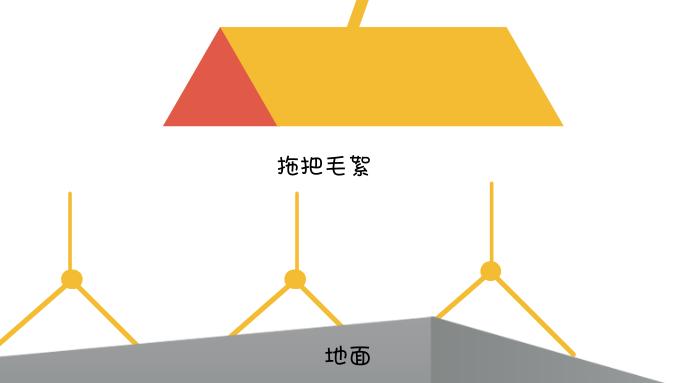 地球完美重力角度让扫把站立科学吗？