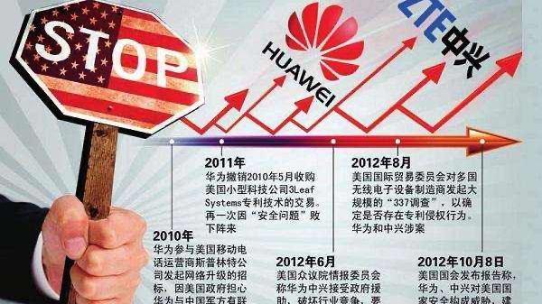 爱国绑架？华为：别搞我！！！