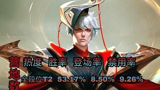 天明情感说 王者荣耀：限时点券活动即将结束，零充党兑换嬴政？其实没有必要