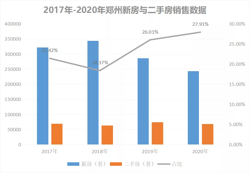 假如郑州实施二手房指导价！哪种房子最受打击？
