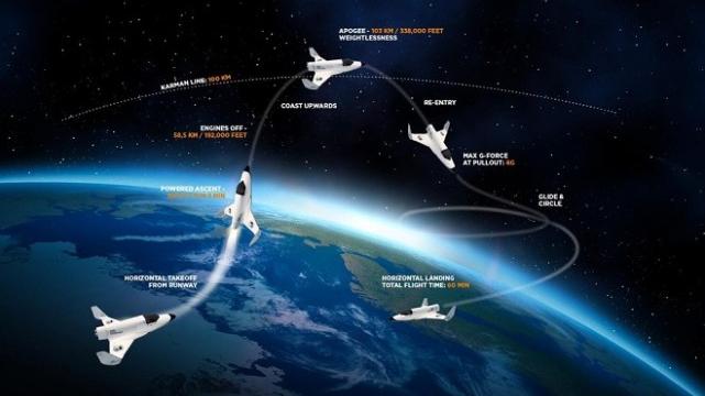 航天 我国成功发射亚轨道飞行器，一小时飞遍全球，官方：不便展示