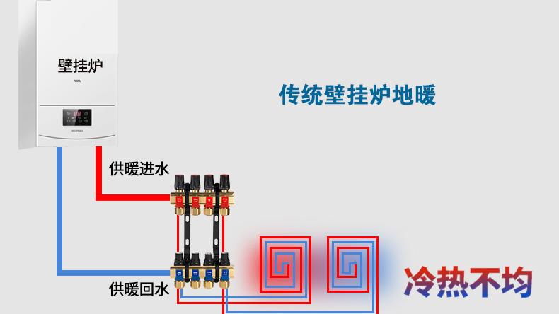 冬天采暖你有没有发现打开地暖后家里升温很慢？