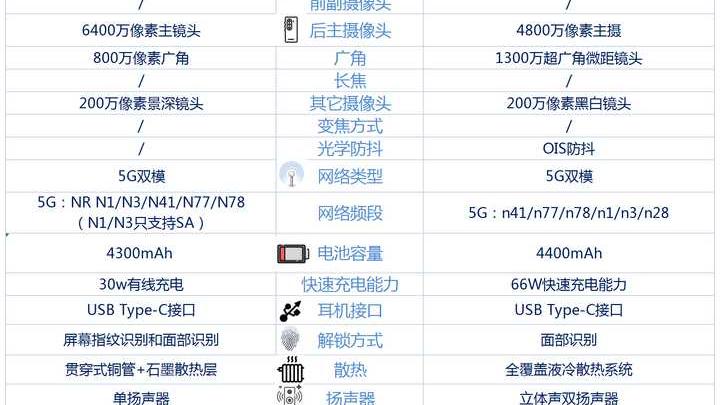 魅族|魅族18X和iQOOneo5同为870处理器，该买哪款好？