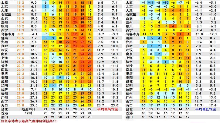 民声天下 再迎“倒降”！南方阴雨压低气温！“春节”假期后将掀启升温浪潮