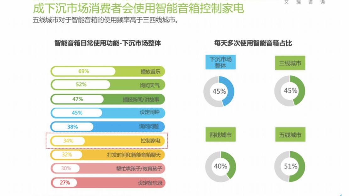 智能音箱——老赛道如何焕发“新活力”？