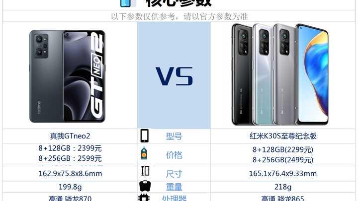 红米手机|真我GTneo2和红米K30S价格差不多，该如何选择？