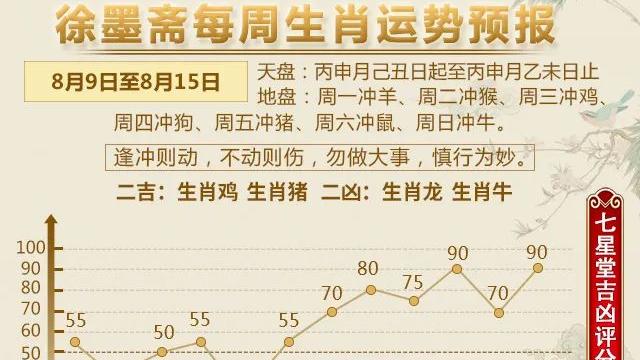 七星堂智德师傅|【一周运势】12生肖运势播报（8.9—8.15）