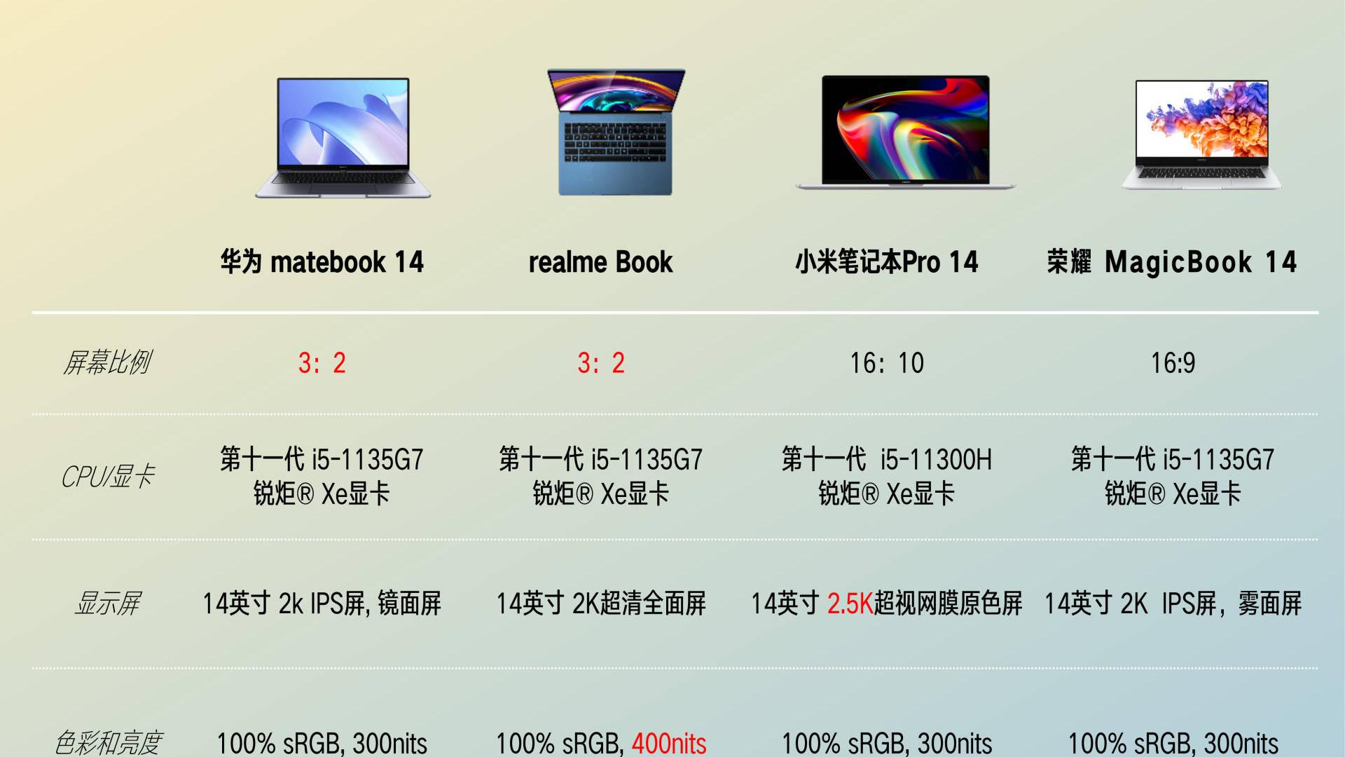 realme|同样是手机厂商出品的笔记本，为什么说realme Book性价比更高？