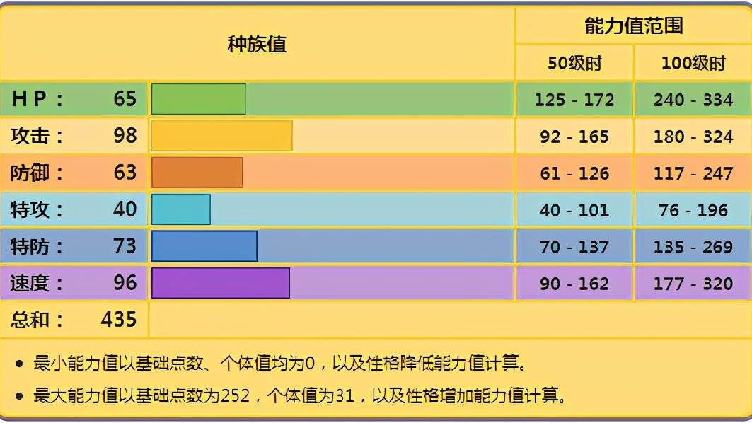 避雷针|《宝可梦》双打的电气鼠中，除了雷丘最有用的是托戈德玛尔？