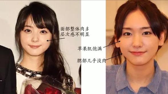 运动 脸大的女生，怎样全方位实现颜值进阶？