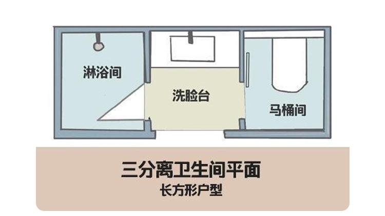 难怪别人家卫生间这么干净！瞧瞧这样布置，太先进了，建议试试