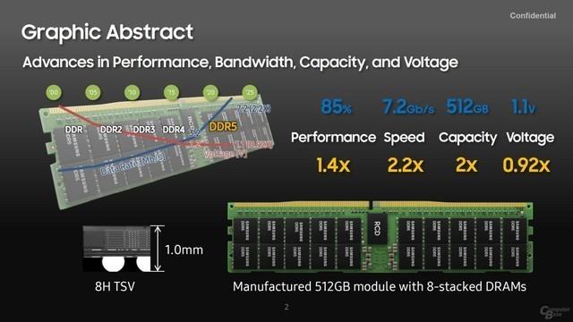 酷睿处理器|DDR5＋大小核心 12代酷睿看点不在性能？