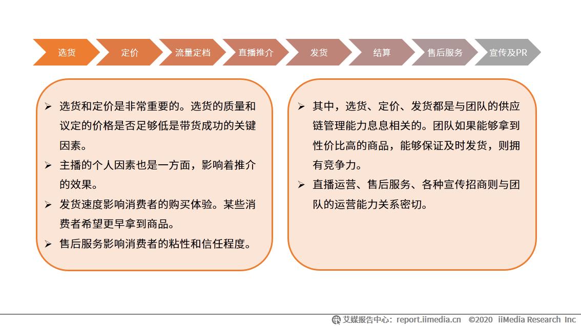 雷军新年首场直播带货金额破1.88亿,2021年直播电商发展潜力及趋势分析 金额,趋势小米,中国,消费者,产品,商品