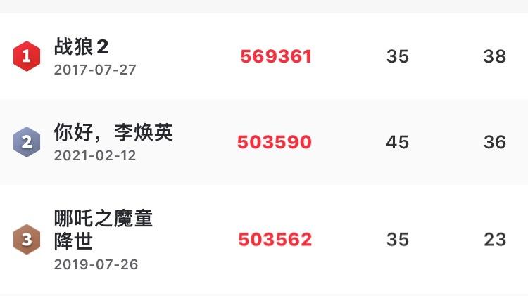 周星驰|《你好，李焕英》票房破50亿，别高兴太早，星爷要来了