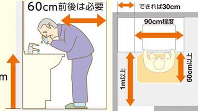 如何做好老人的卫浴间？让父母有一个安全舒适的家！
