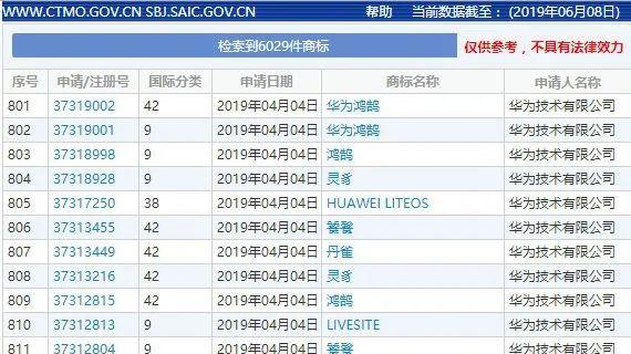 华为几乎把《山海经》中的神兽注册个遍！这是要打造“神兽团”吗？