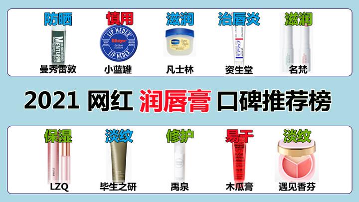 6款网红唇膏口碑大揭秘，小蓝罐、曼秀雷敦成分堪忧！孕妇慎用！