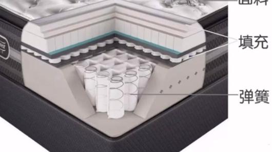买床垫如果没有被坑过，说明你不试自己装修的！
