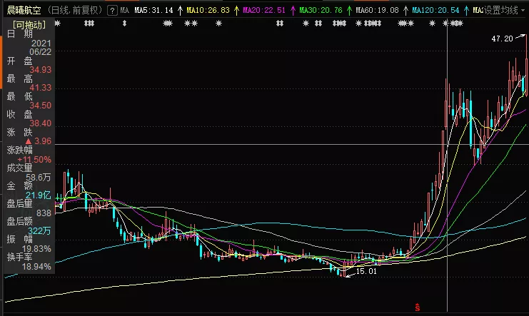 7.25复盘：轮也该轮到它了！