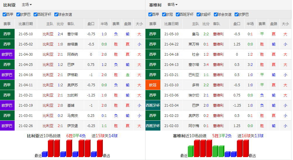 3月16日 二串一 荷甲+西甲分析推荐