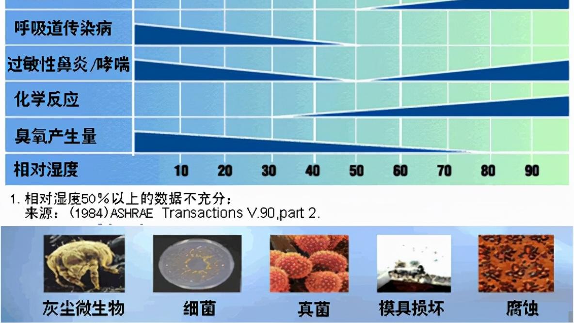 冬天室内太干燥，用加湿器？别花冤枉钱，3个小妙招就能搞定