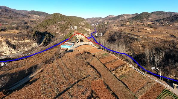 观水先看水口，如何确定水口？