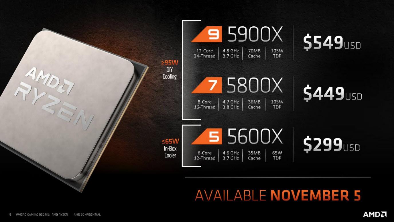 AMD|在AMD平台上5600X是个分水岭，理性分析新版X570S芯片组选购