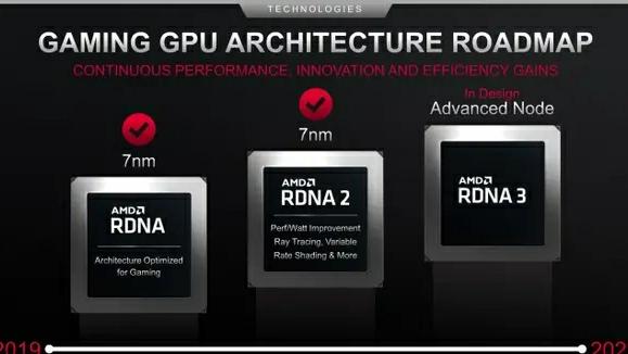 GPU|RX6900XT沦为参考系