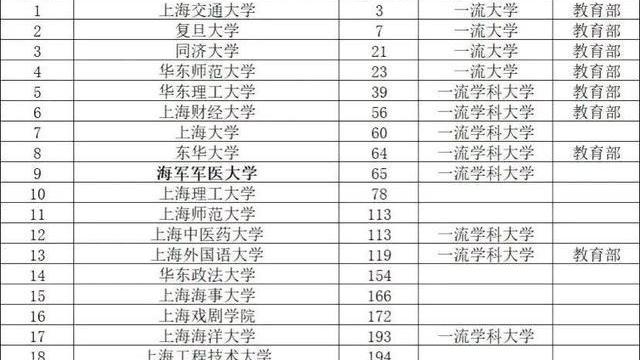 萌听小c姐|上海即将迎来一所新大学，竟然是与德国合办的？