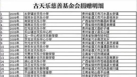哲学筱筱|古天乐，终究还是出事了