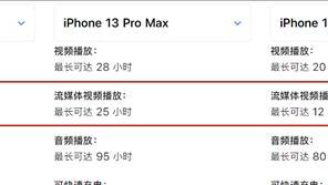 iphone13|论续航：iPhone 13 mini吊打iPhone 12 Pro Max