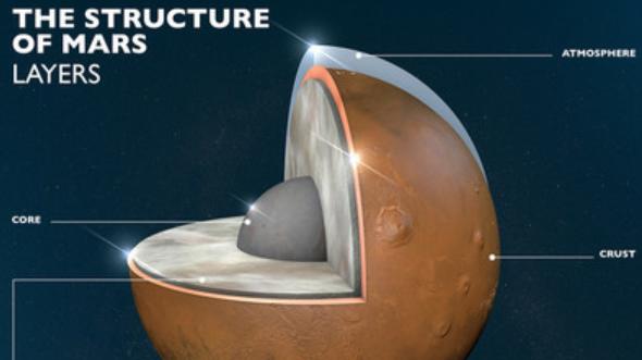 火星 火星核有多大？比预想的还要大，内部结构研究陆续浮出水面