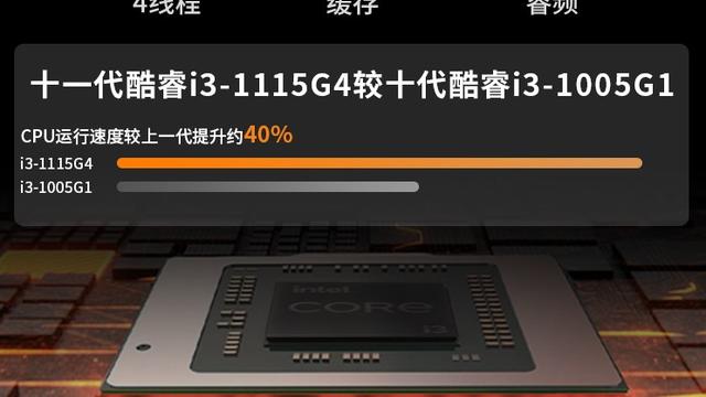 笔记本|在3000元内市场拼杀，这款国产笔记本配酷睿11 CPU，售2799元