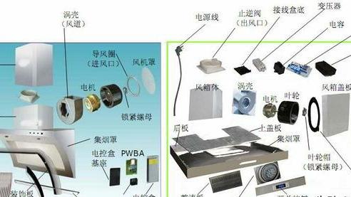 为什么抽油烟机和煤气灶没什么科技含量，却比冰箱彩电贵得多？