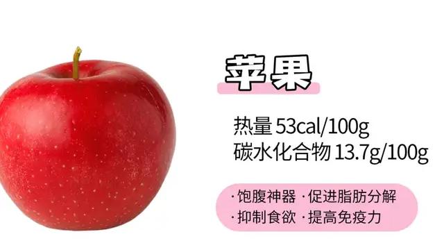 水果 冬季减肥，水果应该怎么挑，看完这篇你就知道