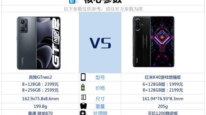 红米手机|红米k40游戏增强版和真我gtneo2相比较，该如何选？