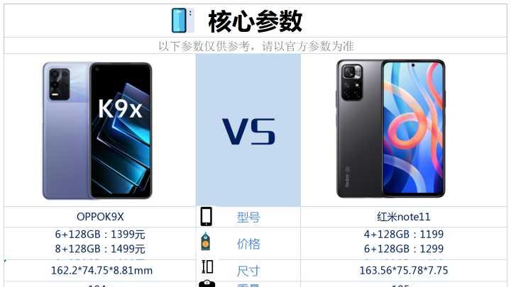 苹果|OPPO k9x和红米Note11 5G版相比较，该如何选？