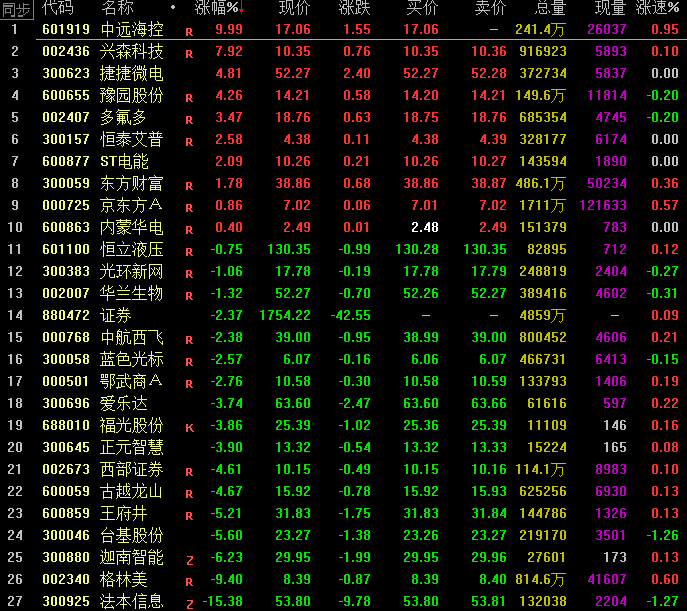 A股还能崛起吗？现在该是买入还是离场？