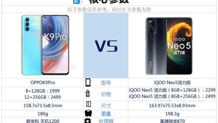 安卓|oppoK9pro和iQOOneo5活力版之间，到底哪款性价比更高？