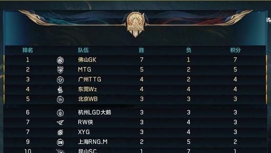 文华养|RNG还有机会！RW渡劫重回首发，瓶子：最稳定的是年纪最大的
