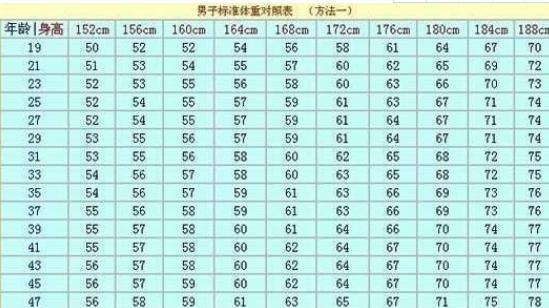 长裙|男子152-188cm标准体重对照表已更新，不妨自测一下，可能并不胖