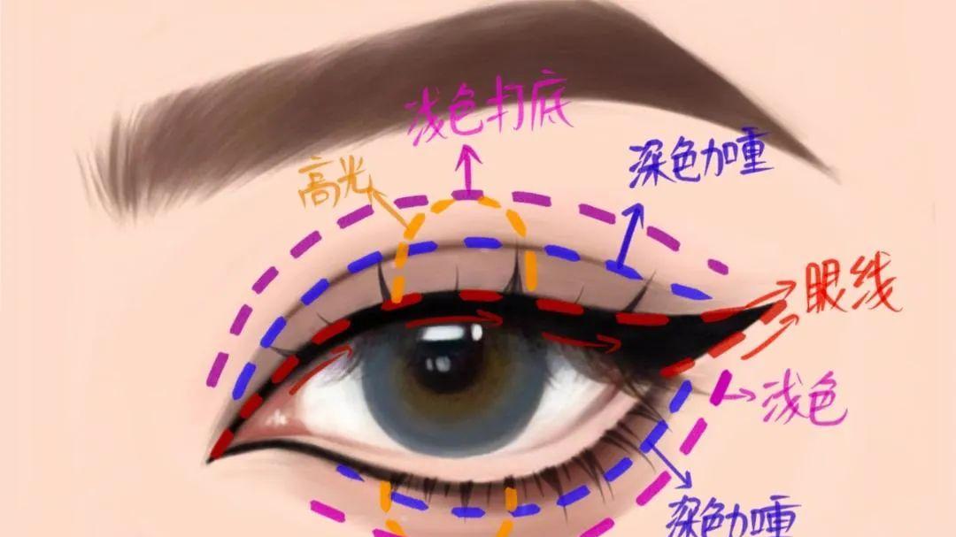红薯 内双消肿眼妆｜猫系小烟熏眼妆附详细教程