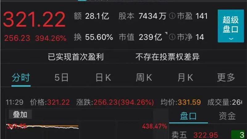 恒大地产 你中“大肉签”了吗？中一签暴赚14万元！